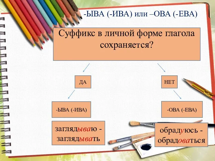 -ЫВА (-ИВА) или –ОВА (-ЕВА) Суффикс в личной форме глагола сохраняется?