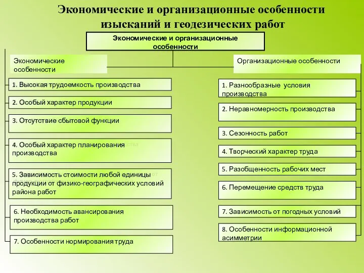 Экономические и организационные особенности изысканий и геодезических работ