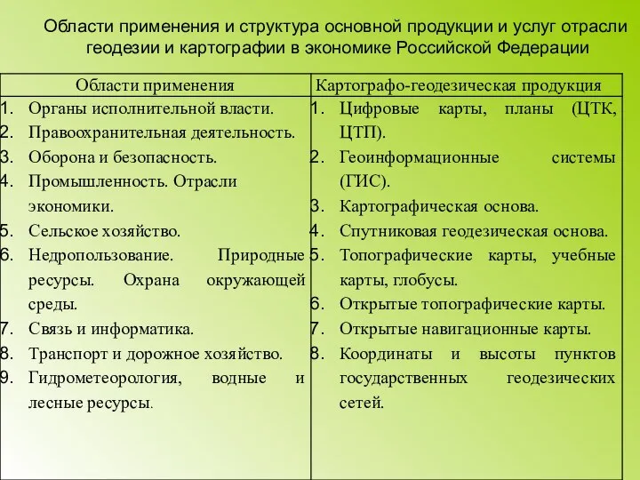 Области применения и структура основной продукции и услуг отрасли геодезии и картографии в экономике Российской Федерации