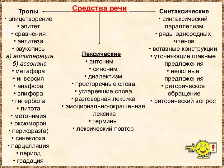 Средства речи Тропы олицетворение эпитет сравнения антитеза звукопись а) аллитерация б)