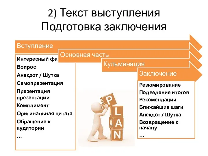 2) Текст выступления Подготовка заключения