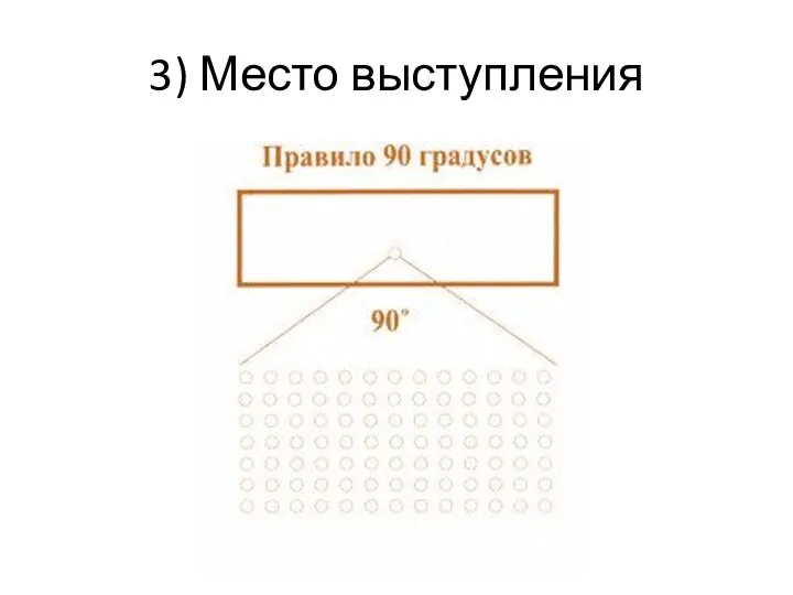 3) Место выступления