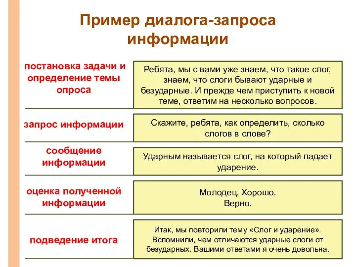 Пример диалога-запроса информации постановка задачи и определение темы опроса запрос информации