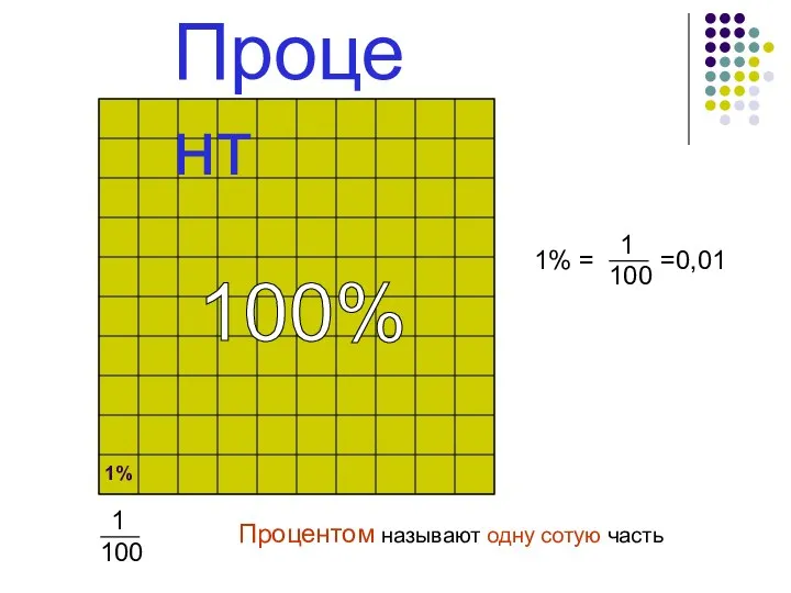 Процентом называют одну сотую часть 100% 1% Процент