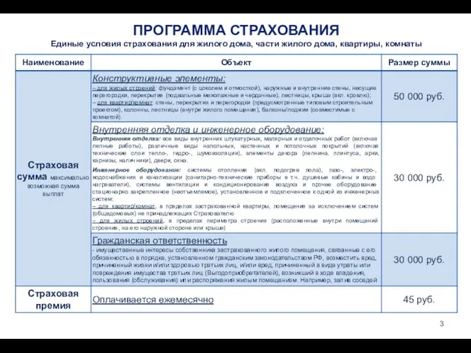 ПРОГРАММА СТРАХОВАНИЯ Единые условия страхования для жилого дома, части жилого дома, квартиры, комнаты