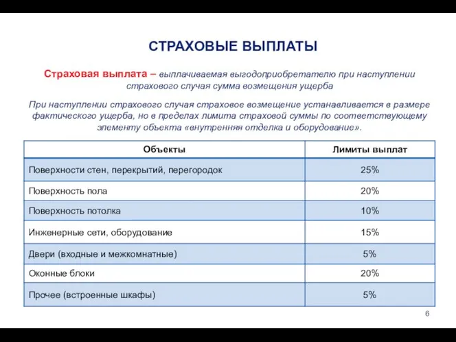 СТРАХОВЫЕ ВЫПЛАТЫ Страховая выплата – выплачиваемая выгодоприобретателю при наступлении страхового случая