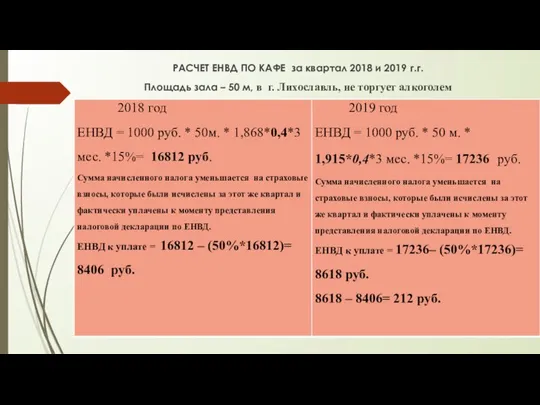 РАСЧЕТ ЕНВД ПО КАФЕ за квартал 2018 и 2019 г.г. Площадь