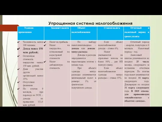 Упрощенная система налогообложения