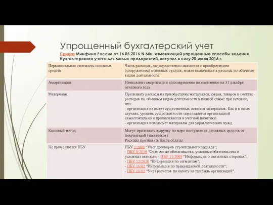 Упрощенный бухгалтерский учет Приказ Минфина России от 16.05.2016 N 64н, изменяющий