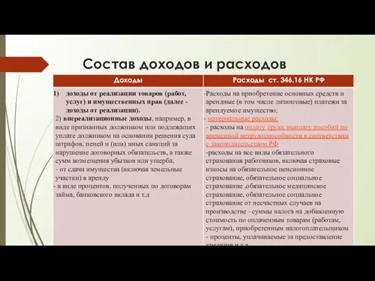 Состав доходов и расходов