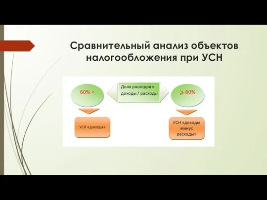 Сравнительный анализ объектов налогообложения при УСН