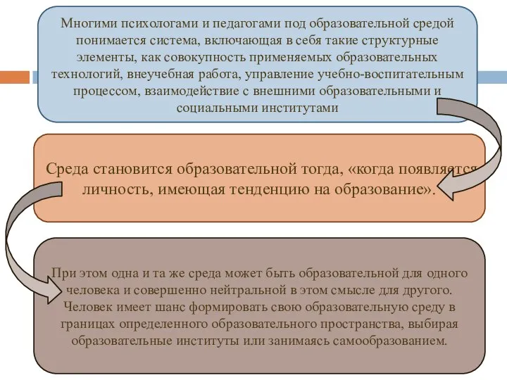 Многими психологами и педагогами под образовательной средой понимается система, включающая в