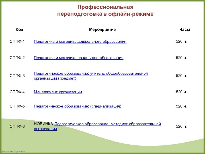 Профессиональная переподготовка в офлайн-режиме