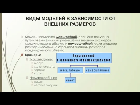 ВИДЫ МОДЕЛЕЙ В ЗАВИСИМОСТИ ОТ ВНЕШНИХ РАЗМЕРОВ Модель называется масштабной, если