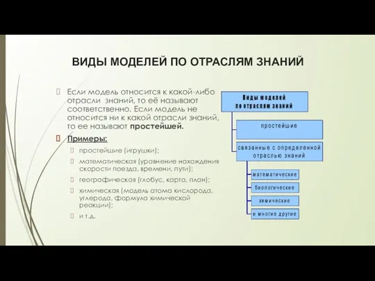 ВИДЫ МОДЕЛЕЙ ПО ОТРАСЛЯМ ЗНАНИЙ Если модель относится к какой-либо отрасли