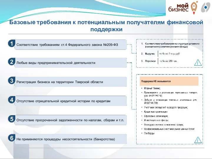 Базовые требования к потенциальным получателям финансовой поддержки Поручительство Фонда http://garantprim.ru/files/upimg/Shema.png