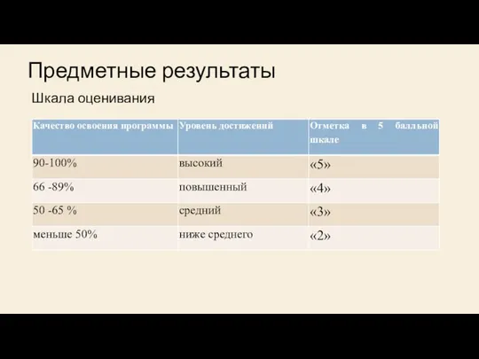 Шкала оценивания Предметные результаты