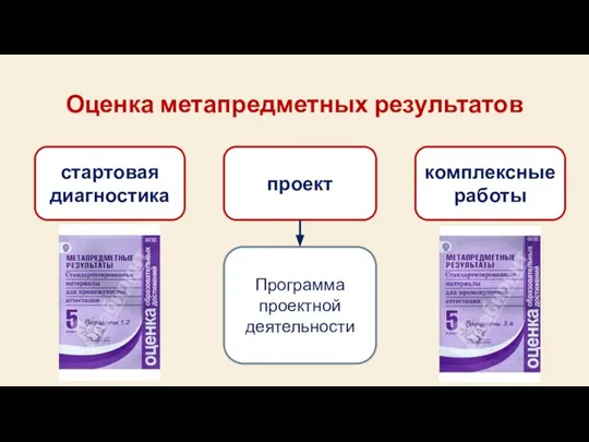 Оценка метапредметных результатов стартовая диагностика проект комплексные работы Программа проектной деятельности