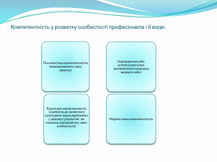 Компетентність у розвитку особистості професіонала і її види: