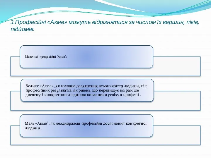 3.Професійні «Акме» можуть відрізнятися за числом їх вершин, піків, підйомів.