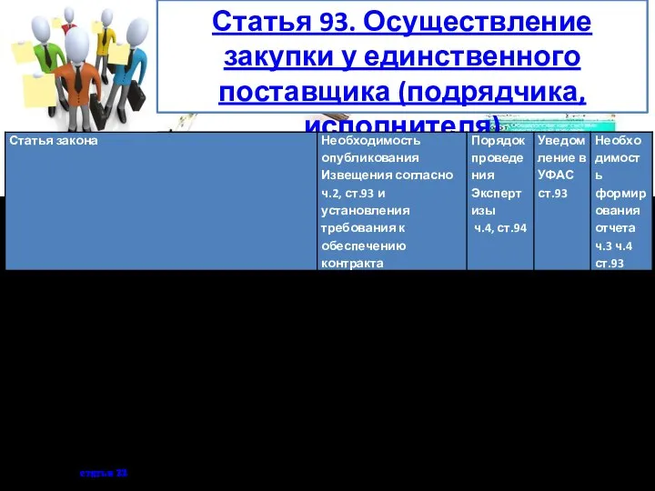 Статья 93. Осуществление закупки у единственного поставщика (подрядчика, исполнителя)