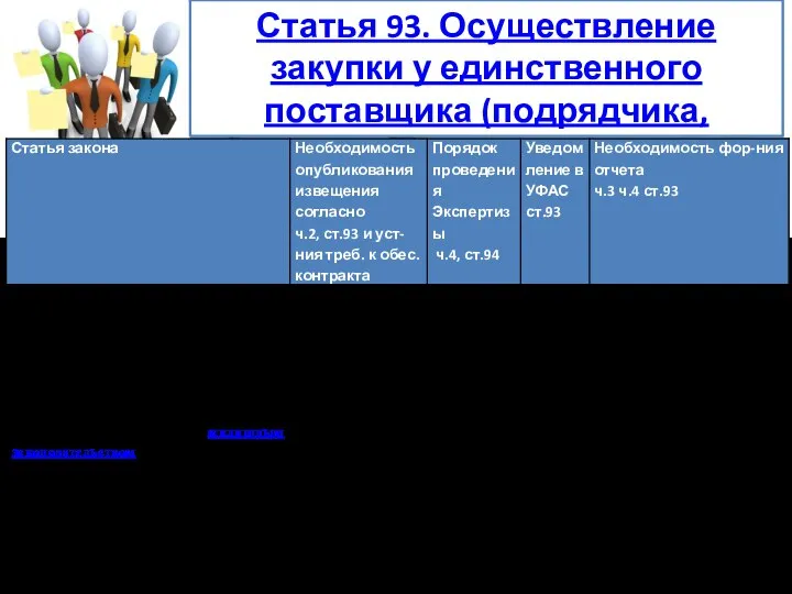 Статья 93. Осуществление закупки у единственного поставщика (подрядчика, исполнителя)