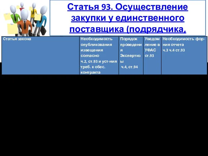 Статья 93. Осуществление закупки у единственного поставщика (подрядчика, исполнителя)