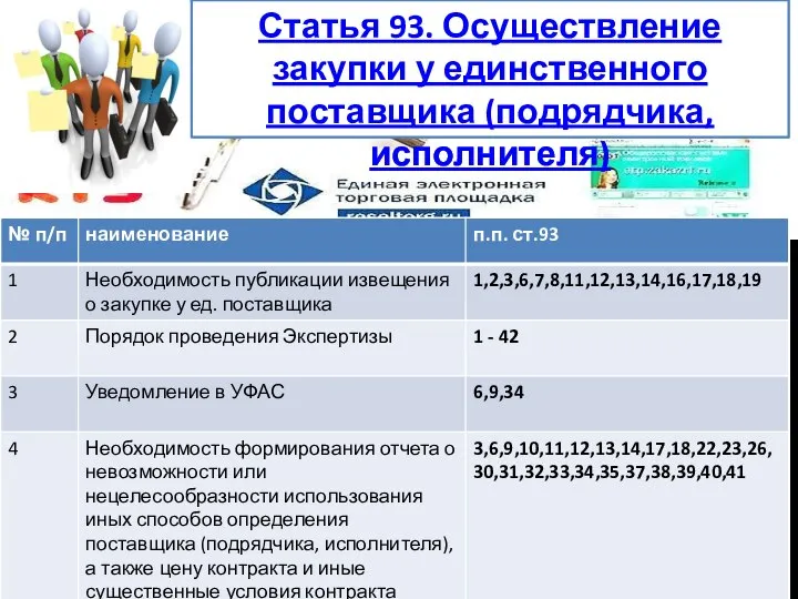 Статья 93. Осуществление закупки у единственного поставщика (подрядчика, исполнителя)