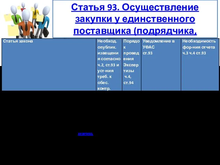 Статья 93. Осуществление закупки у единственного поставщика (подрядчика, исполнителя)