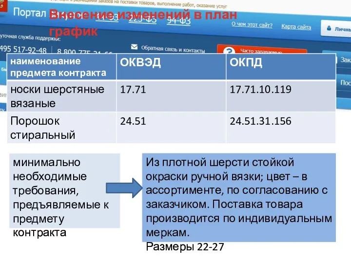 Внесение изменений в план график минимально необходимые требования, предъявляемые к предмету