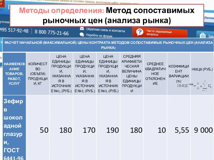 Методы определения: Метод сопоставимых рыночных цен (анализа рынка)