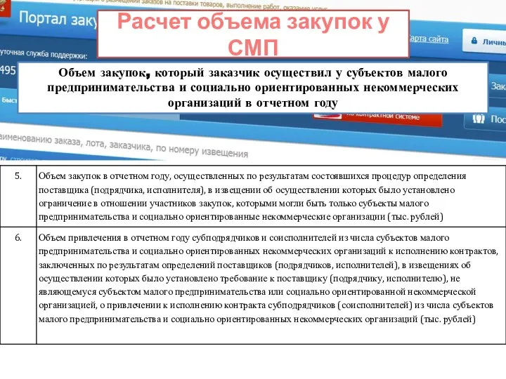 Расчет объема закупок у СМП Объем закупок, который заказчик осуществил у