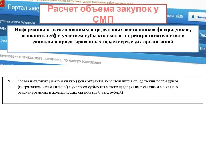 Расчет объема закупок у СМП Информация о несостоявшихся определениях поставщиков (подрядчиков,