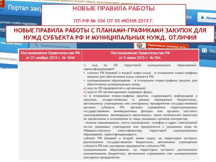 НОВЫЕ ПРАВИЛА РАБОТЫ ПП РФ № 554 ОТ 05 ИЮНЯ 2015