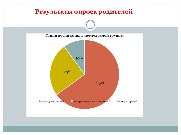 Результаты опроса родителей