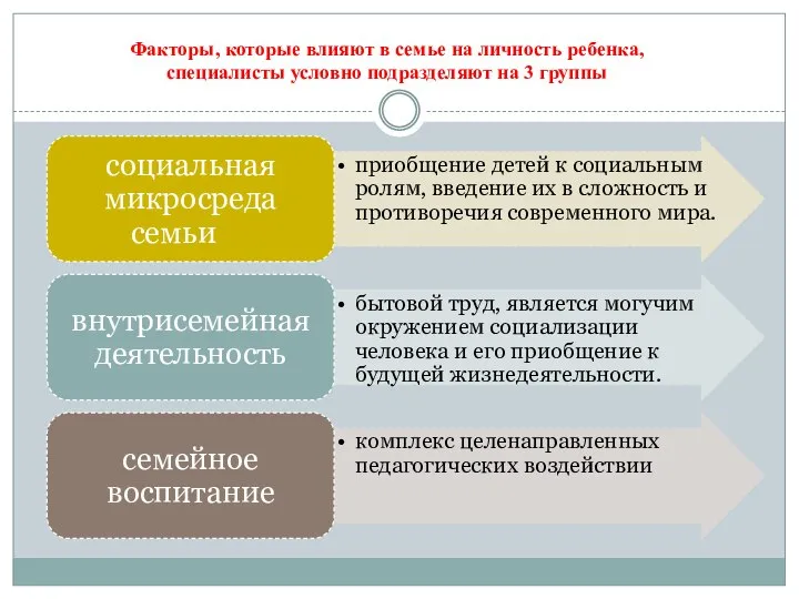 Факторы, которые влияют в семье на личность ребенка, специалисты условно подразделяют на 3 группы