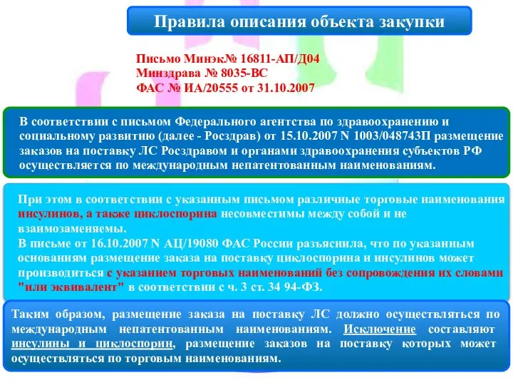 Правила описания объекта закупки Письмо Минэк№ 16811-АП/Д04 Минздрава № 8035-ВС ФАС