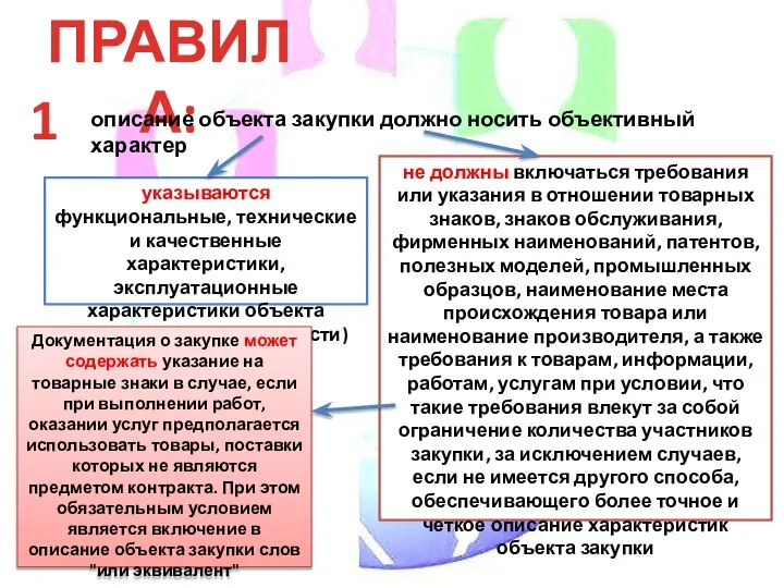 ПРАВИЛА: 1 описание объекта закупки должно носить объективный характер указываются функциональные,