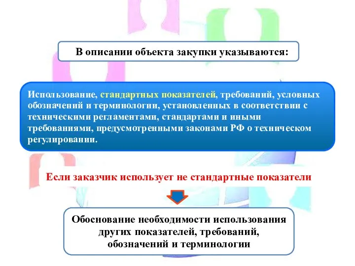 Использование, стандартных показателей, требований, условных обозначений и терминологии, установленных в соответствии