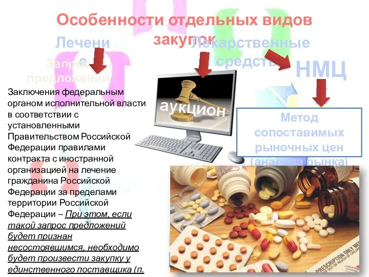 Особенности отдельных видов закупок Лекарственные средства аукцион НМЦК Заключения федеральным органом