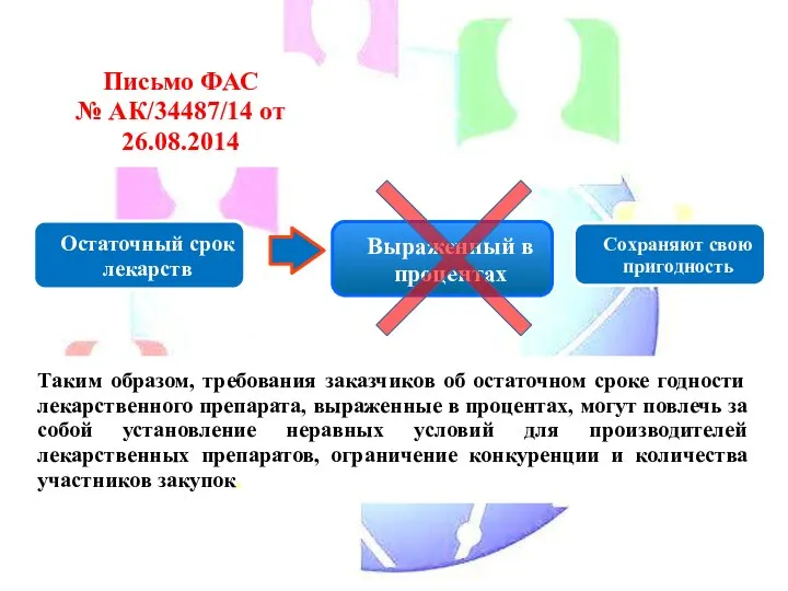 Таким образом, требования заказчиков об остаточном сроке годности лекарственного препарата, выраженные