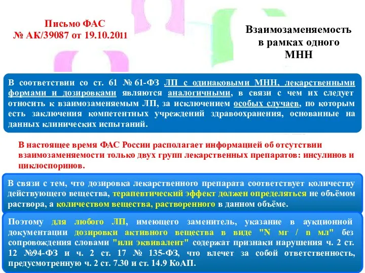 Взаимозаменяемость в рамках одного МНН Письмо ФАС № АК/39087 от 19.10.2011