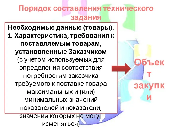 Порядок составления технического задания Необходимые данные (товары): 1. Характеристика, требования к