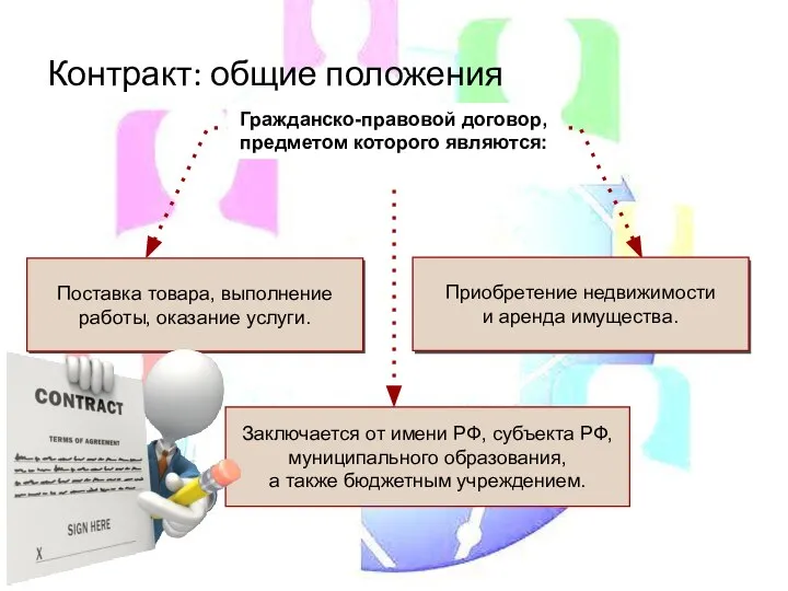 Контракт: общие положения