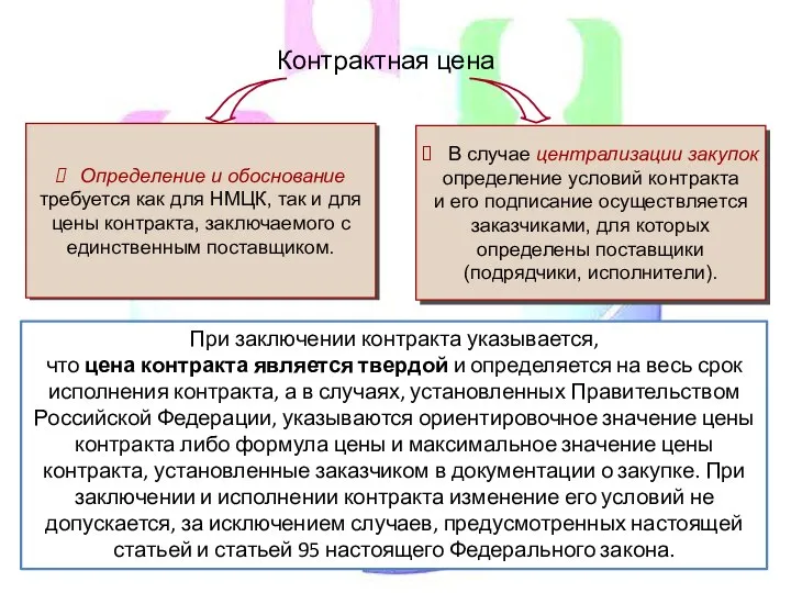 Контрактная цена Определение и обоснование требуется как для НМЦК, так и