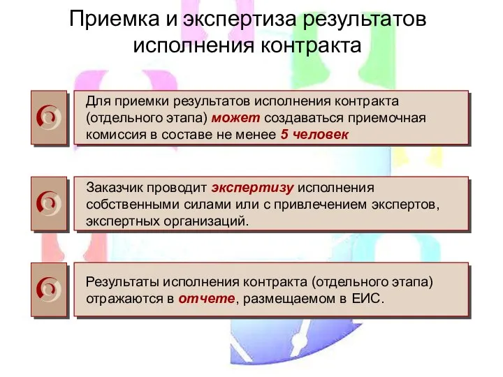 Приемка и экспертиза результатов исполнения контракта