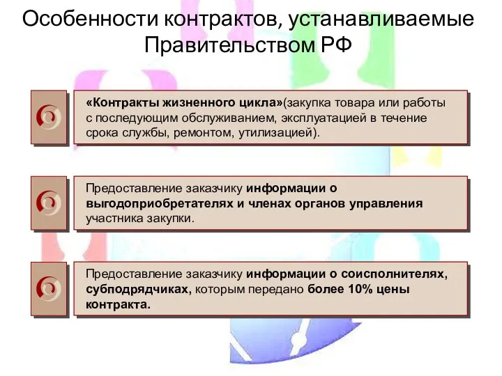 Особенности контрактов, устанавливаемые Правительством РФ