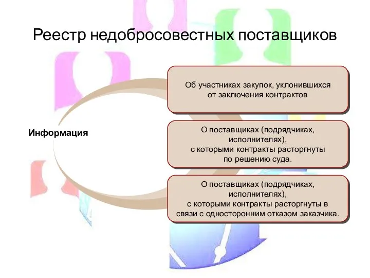 Реестр недобросовестных поставщиков