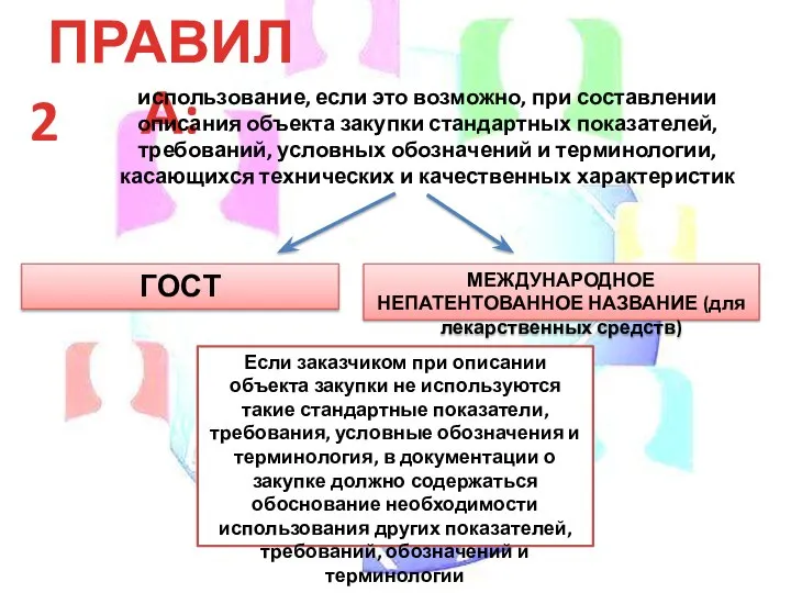 ПРАВИЛА: 2 использование, если это возможно, при составлении описания объекта закупки