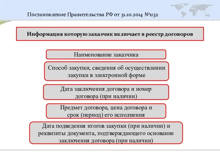 Информация которую заказчик включает в реестр договоров Постановление Правительства РФ от